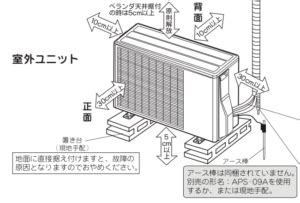 室外機離牆壁距離